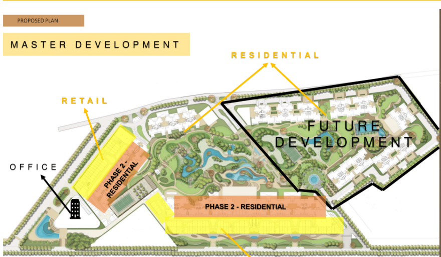 Master / Site Plan